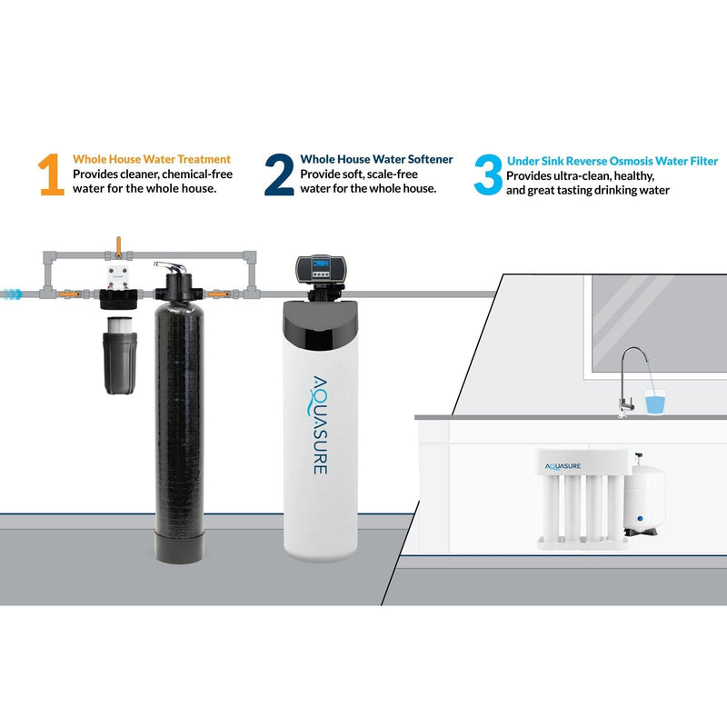 Aquasure Signature Lite Series Water Treatment System with All-in-One Water Softener - 75 GPD Reverse Osmosis Filtration System