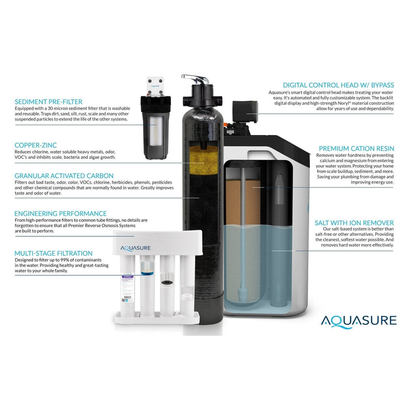 Aquasure Signature Lite Series Water Treatment System with All-in-One Water Softener - 75 GPD Reverse Osmosis Filtration System