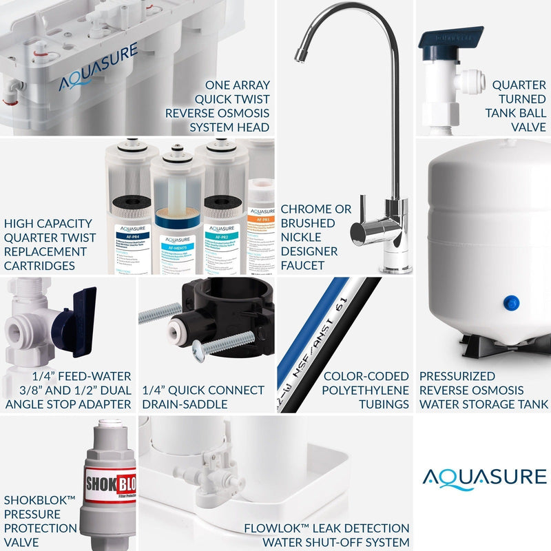 Aquasure Harmony Series | 64,000 Grains Whole House Water Softener & 75 GPD Reverse Osmosis System Bundle