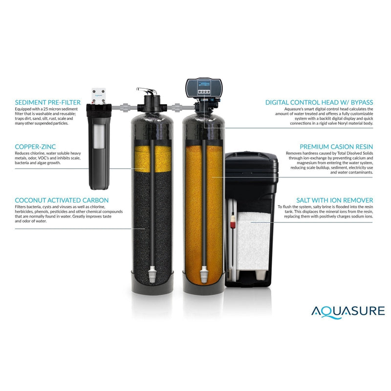 Aquasure Signature Elite | 1,000,000 Gallons Whole House Water Filter Treatment Bundle with 48,000 Grains Softener, 75 GPD Reverse Osmosis System