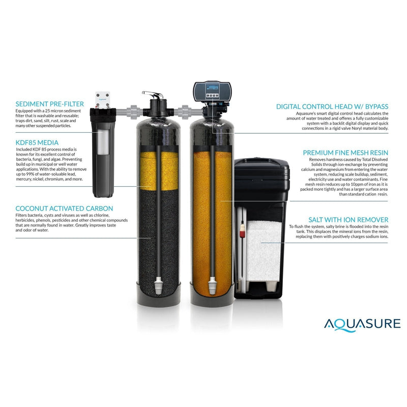 Aquasure Signature Elite | 1,500,000 Gallons Whole House Water Filter Treatment Bundle with 64,000 Grains Softener, 75 GPD Reverse Osmosis System