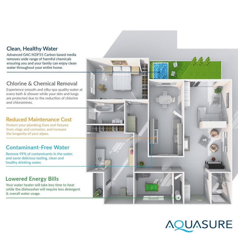 Aquasure Signature Elite | 1,500,000 Gallons Whole House Water Filter Treatment Bundle with 64,000 Grains Softener, 75 GPD Reverse Osmosis System