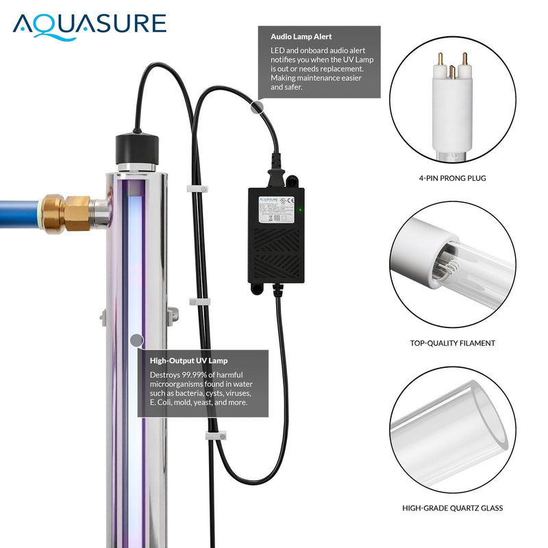 Aquasure Signature Series | 64,000 Grains Water Softener with 12 GPM Quantum UV Sterilizer and 75 GPD Reverse Osmosis RO System