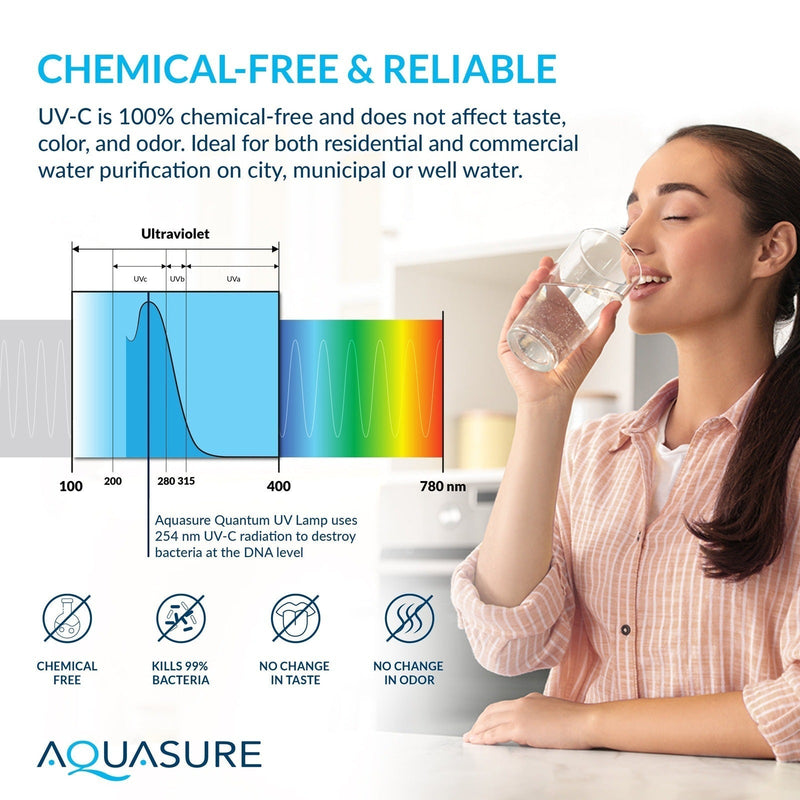 Signature Series | 48,000 Grains Water Softener with 12 GPM Quantum UV Sterilizer System and Triple Purpose Carbon Pre-Filter