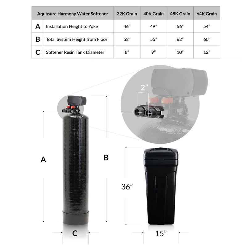 Aquasure Harmony Series | 48,000 Grains Whole House Water Softener & 75 GPD Reverse Osmosis System Bundle