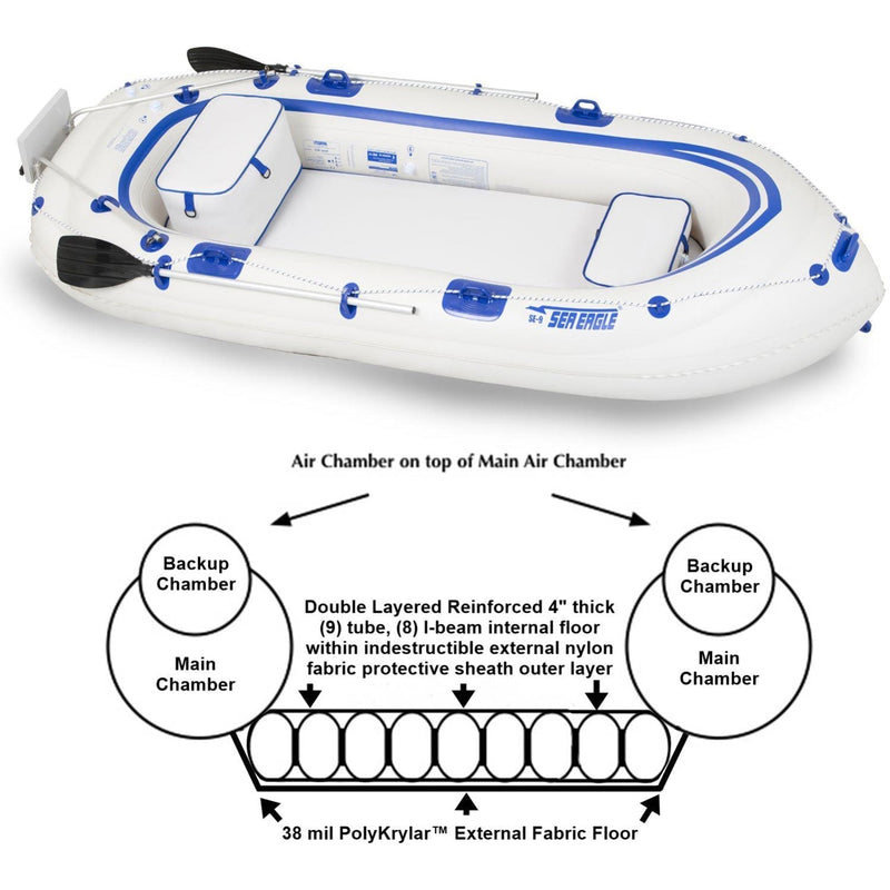 Sea Eagle SE9 Inflatable Raft Fisherman's Dream Package